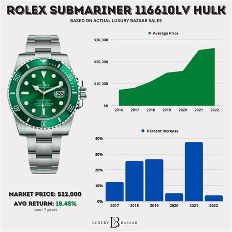 rolex msrp chart